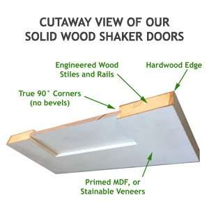 1-Panel Solid Door $139.99 – $319.99